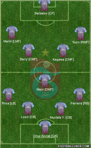 Trabzonspor Formation 2013