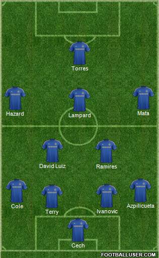 Chelsea Formation 2013