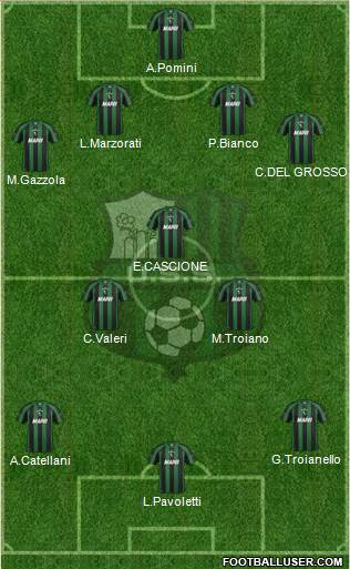 Sassuolo Formation 2013
