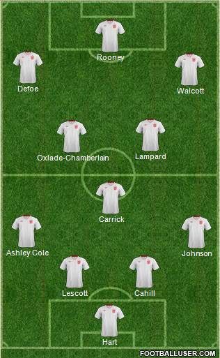 England Formation 2013