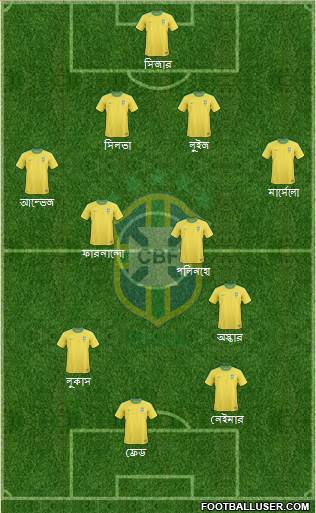 Brazil Formation 2013