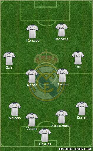 Real Madrid C.F. Formation 2013