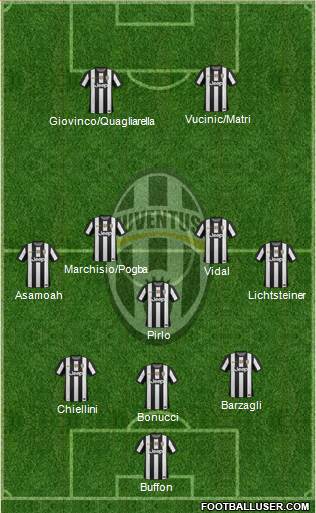 Juventus Formation 2013