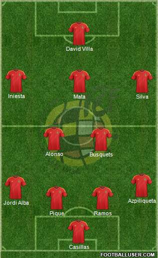 Spain Formation 2013