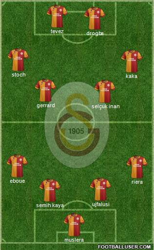 Galatasaray SK Formation 2013
