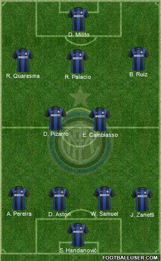 F.C. Internazionale Formation 2013