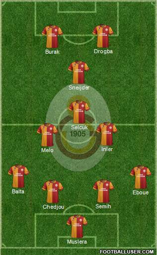 Galatasaray SK Formation 2013