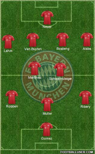 FC Bayern München Formation 2013