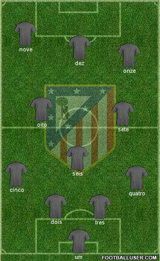 Atlético Madrid B Formation 2013