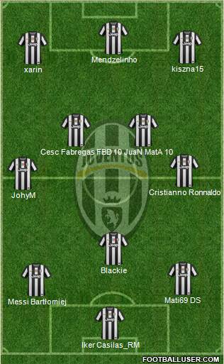 Juventus Formation 2013