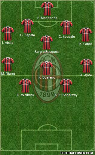 A.C. Milan Formation 2013