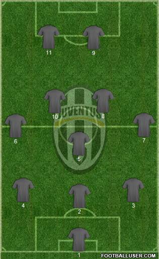 Juventus Formation 2013