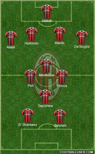 A.C. Milan Formation 2013