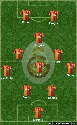 Galatasaray SK Formation 2013