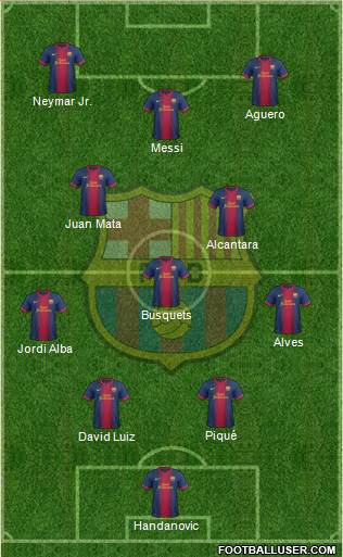 F.C. Barcelona Formation 2013