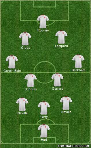 England Formation 2013