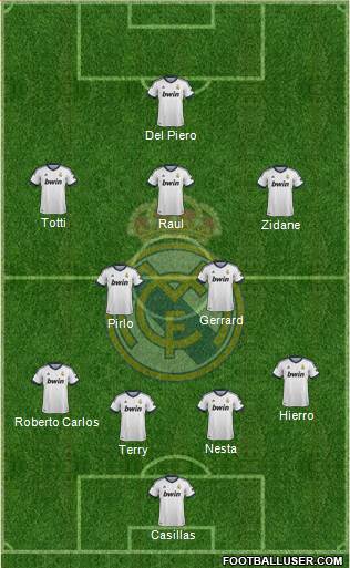 Real Madrid C.F. Formation 2013