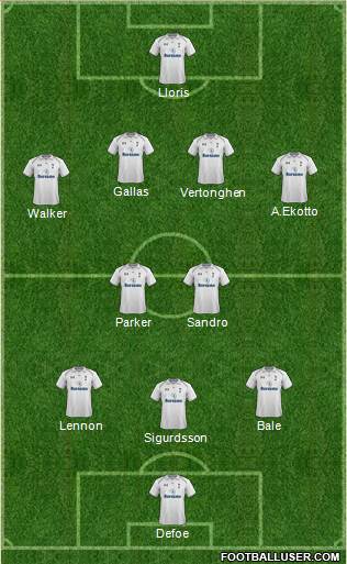 Tottenham Hotspur Formation 2013
