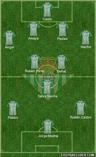 Real Betis B., S.A.D. Formation 2013