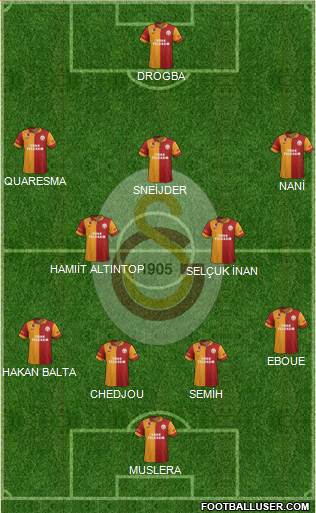 Galatasaray SK Formation 2013