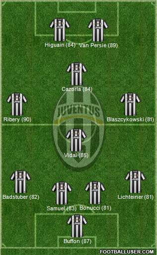 Juventus Formation 2013