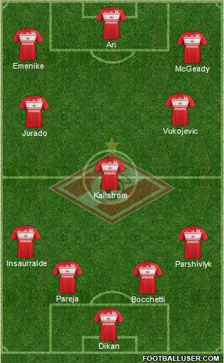 Spartak Moscow Formation 2013