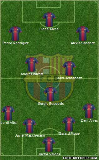 F.C. Barcelona Formation 2013