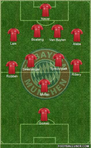 FC Bayern München Formation 2013