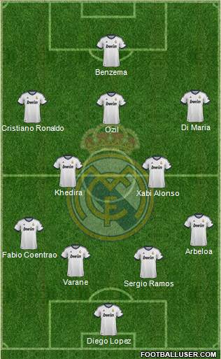 Real Madrid C.F. Formation 2013