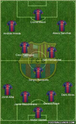 F.C. Barcelona Formation 2013