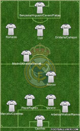 Real Madrid C.F. Formation 2013