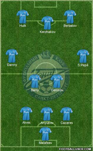 Zenit St. Petersburg Formation 2013