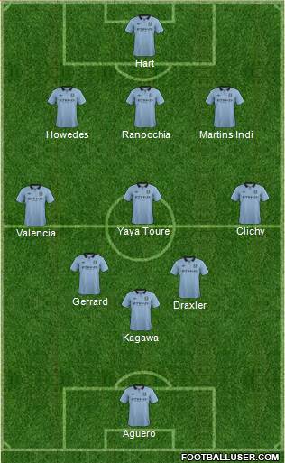 Manchester City Formation 2013