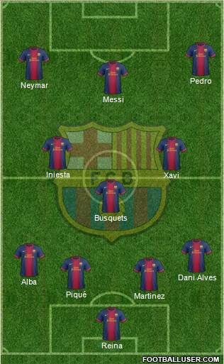 F.C. Barcelona Formation 2013