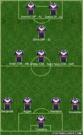 Melbourne Victory FC Formation 2013