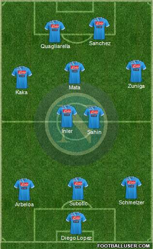 Napoli Formation 2013