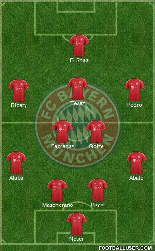 FC Bayern München Formation 2013