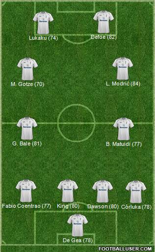 Tottenham Hotspur Formation 2013