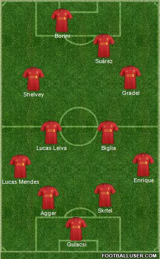 Liverpool Formation 2013