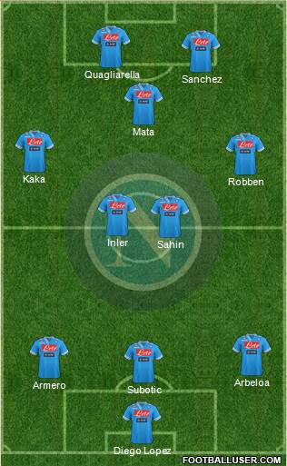 Napoli Formation 2013
