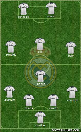 Real Madrid C.F. Formation 2013