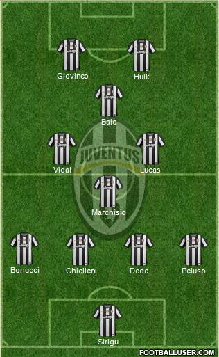 Juventus Formation 2013