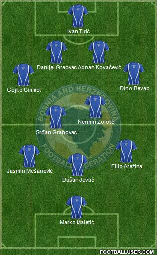 Bosnia and Herzegovina Formation 2013