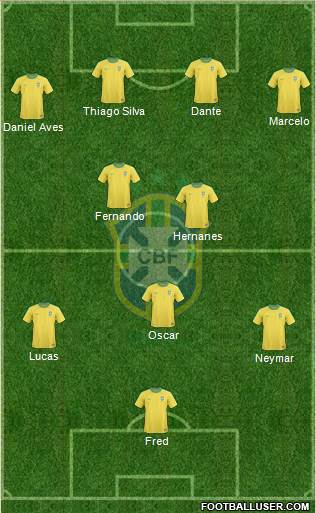 Brazil Formation 2013