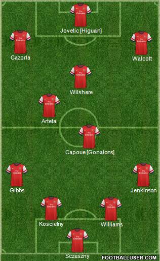 Arsenal Formation 2013