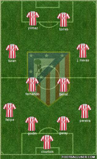 Atlético Madrid B Formation 2013