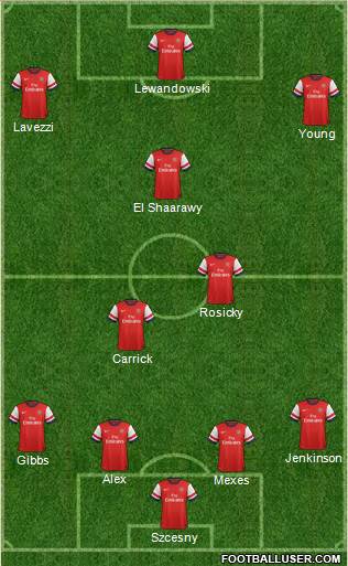 Arsenal Formation 2013