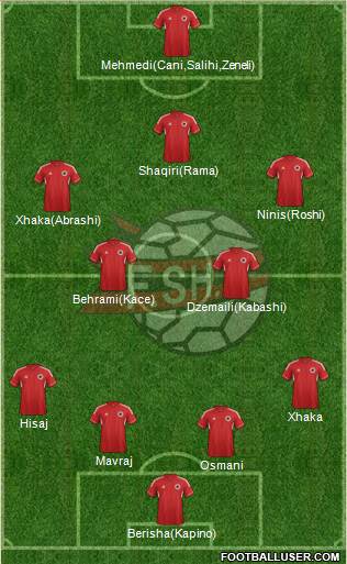 Albania Formation 2013