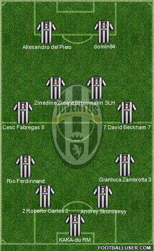 Juventus Formation 2013