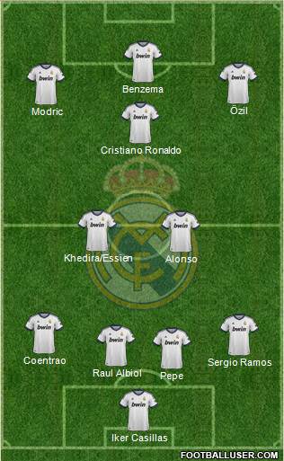 Real Madrid C.F. Formation 2013
